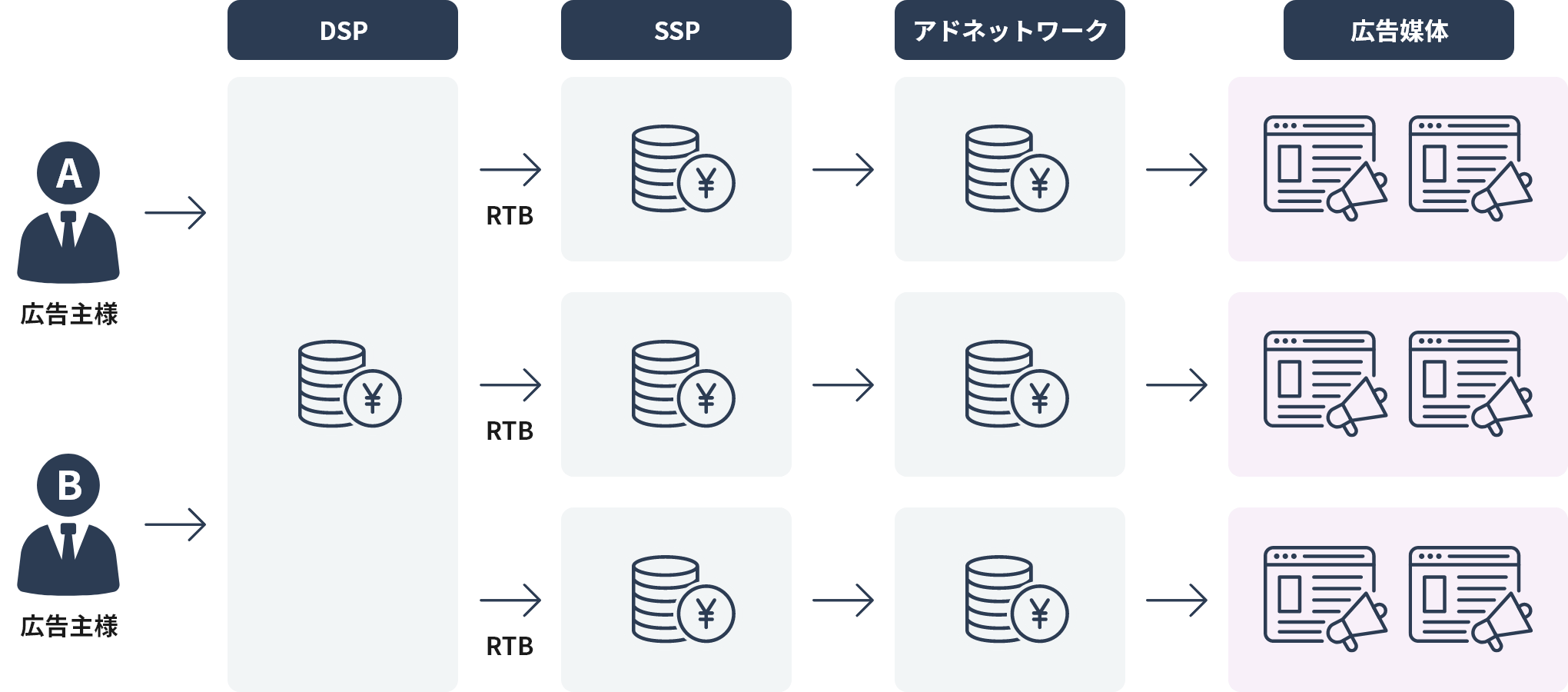 DSP概念図