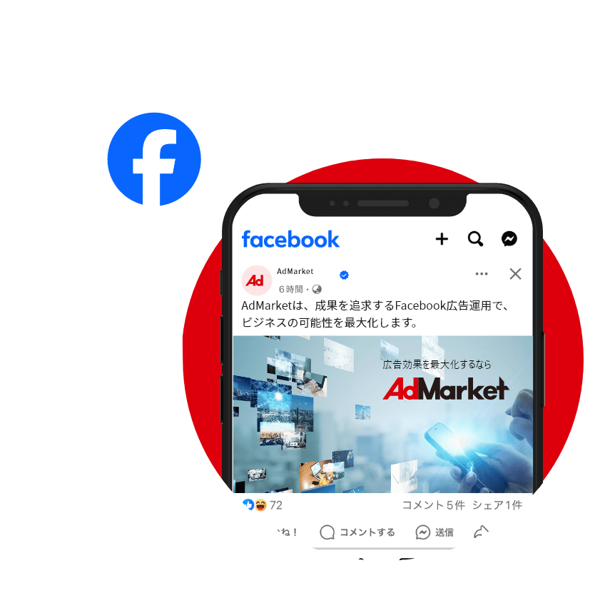 Facebook広告について