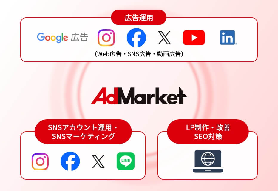 AdMarketの包括的なWebマーケティング施策