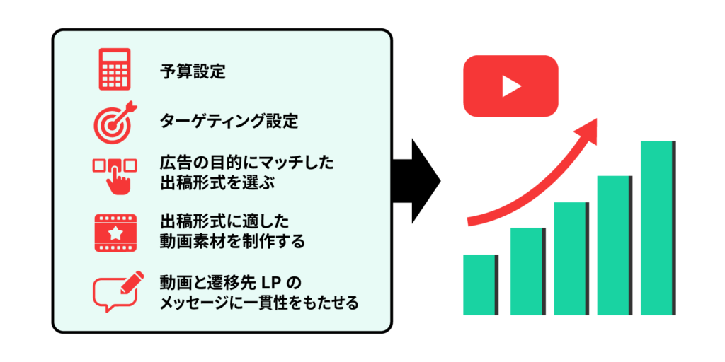 YouTube広告の効果を最大化するための5つのコツ