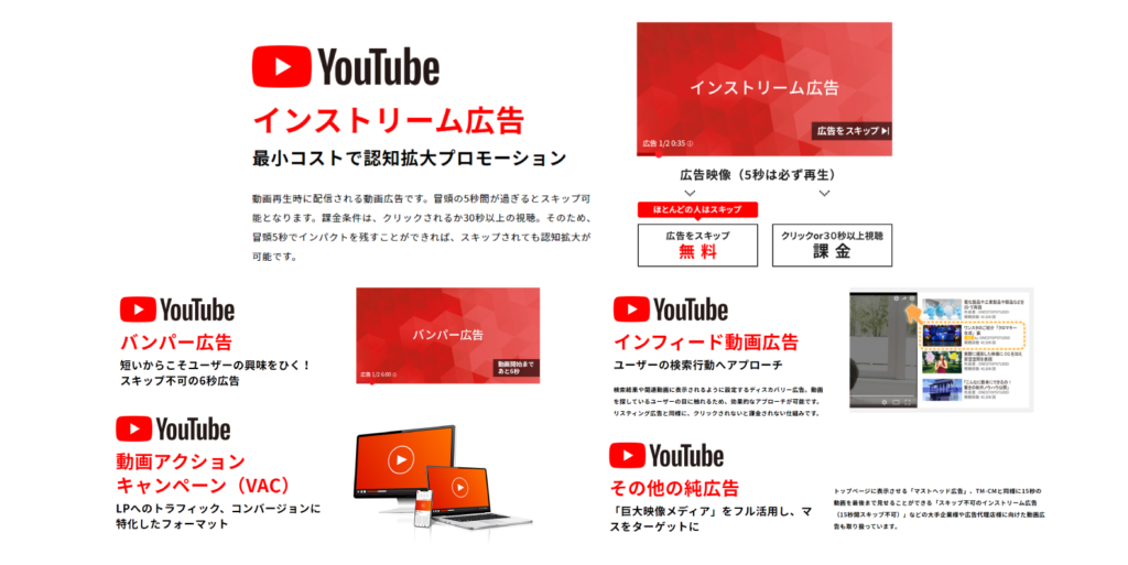 YouTube広告の出稿形式