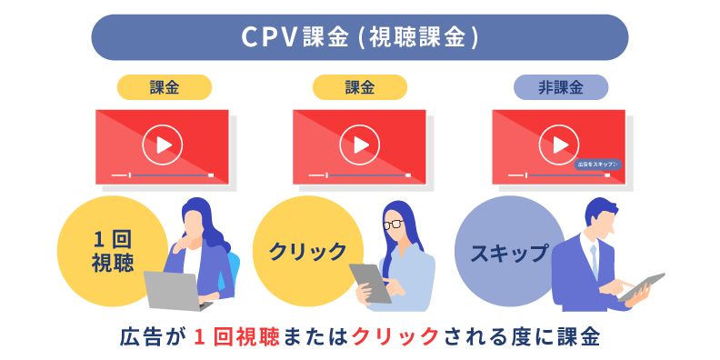 CPV課金（視聴課金）