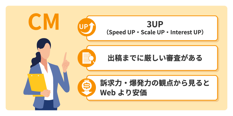 テレビCMの3つの特性