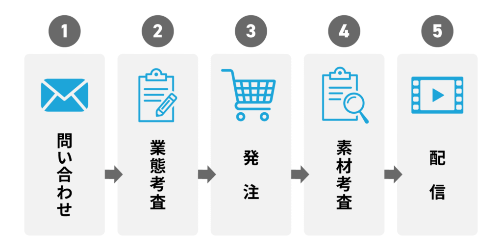 TVer広告の出稿方法